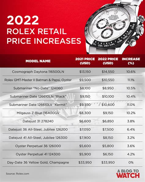 prezzi listino rolex 2022|Rolex Retail Price List 2022 & 2023 .